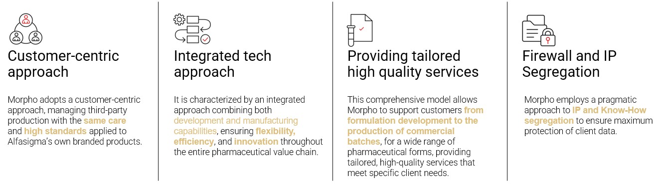 Morpho CDMO 4 Pillars